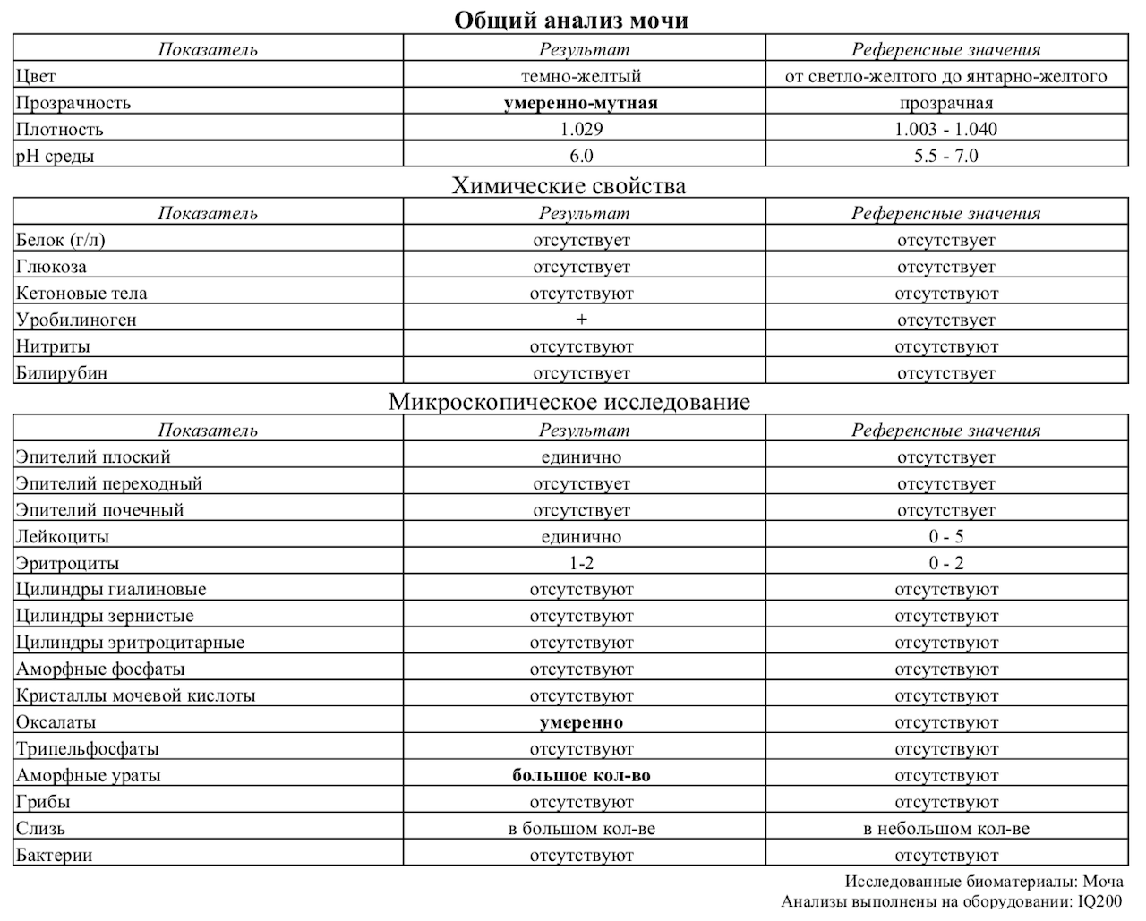 Клинический анализ мочи дома на тест-полосках: плюсы и минусы - 8