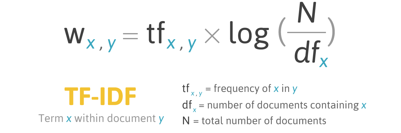 Основы Natural Language Processing для текста - 15