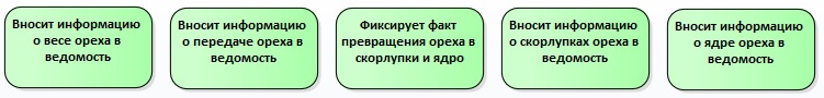 От моделирования процессов к проектированию автоматизированной системы (Часть 1) - 9 От моделирования процессов к проектированию автоматизированной системы (Часть 1) - 9
