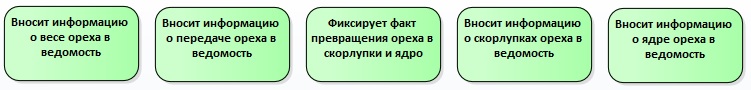 От моделирования процессов к проектированию автоматизированной системы (Часть 1) - 9