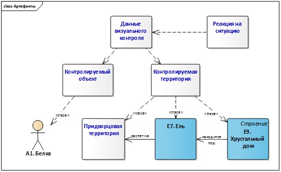 От моделирования процессов к проектированию автоматизированной системы (Часть 2) - 12