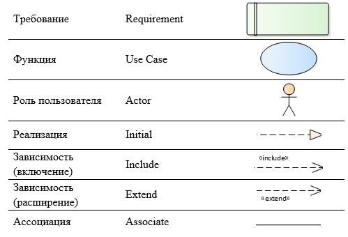 От моделирования процессов к проектированию автоматизированной системы (Часть 2) - 2