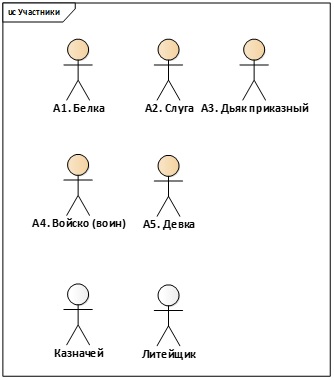 От моделирования процессов к проектированию автоматизированной системы (Часть 2) - 7