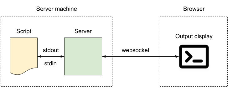 Отображение и оптимизация вывода на терминал в вебе - 2 Отображение и оптимизация вывода на терминал в вебе - 2