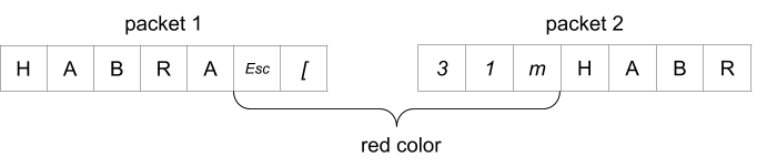 Отображение и оптимизация вывода на терминал в вебе - 3 Отображение и оптимизация вывода на терминал в вебе - 3