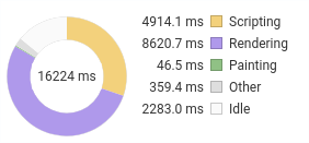 Отображение и оптимизация вывода на терминал в вебе - 4 Отображение и оптимизация вывода на терминал в вебе - 4