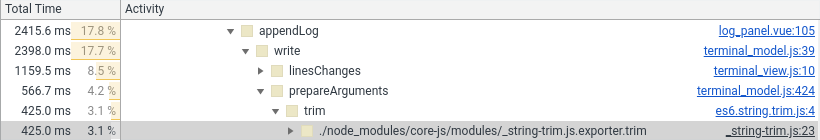 Отображение и оптимизация вывода на терминал в вебе - 5 Отображение и оптимизация вывода на терминал в вебе - 5