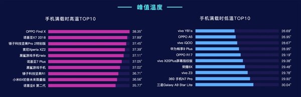 Самые горячие и холодные. Нестандартный рейтинг смартфонов, составленный на основании их рабочей температуры