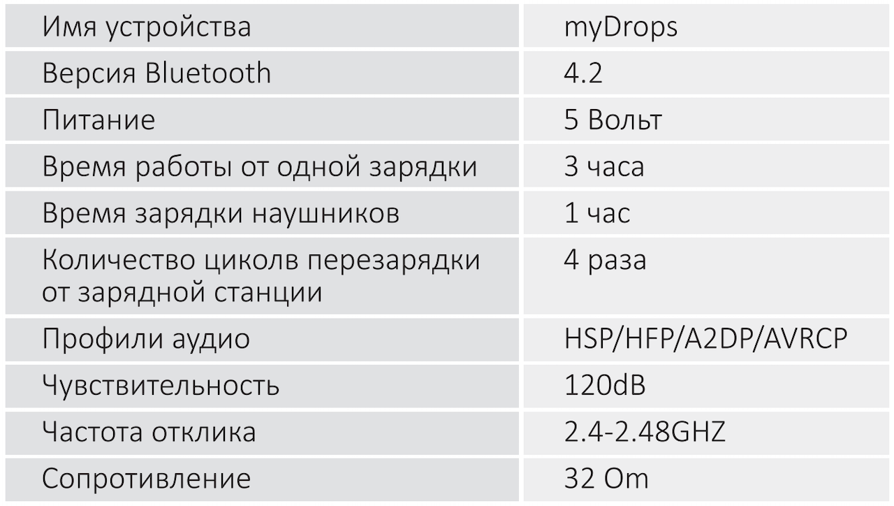 MyDrops — недорогие TWS-ки с хорошим звуком и надежным Bluetooth - 14