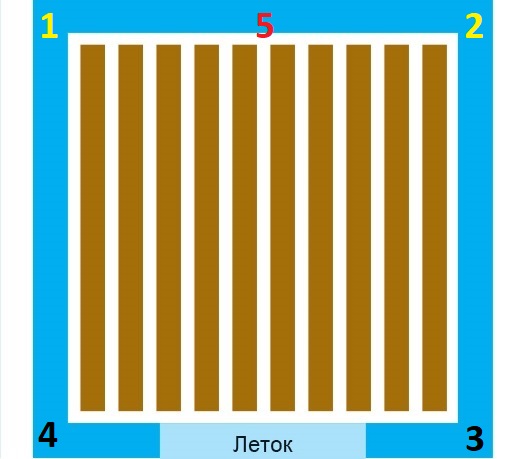 SMS-мониторинг веса трех ульев за 35$ - 9 Расположение сенсоров
