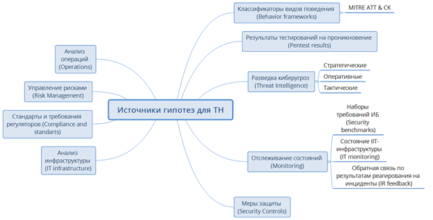 Threat Hunting, или Как защититься от 5% угроз - 12