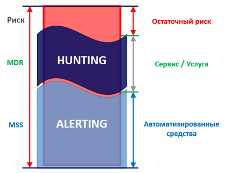 Threat Hunting, или Как защититься от 5% угроз - 4