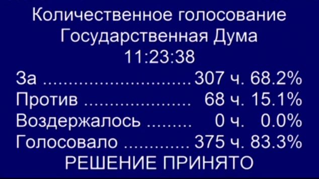 Голосование, закон о суверенном рунете