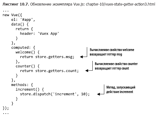 Книга «Vue.js в действии» - 13 image