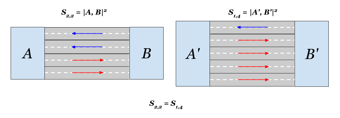 О близости вершин - 69 О близости вершин - 69