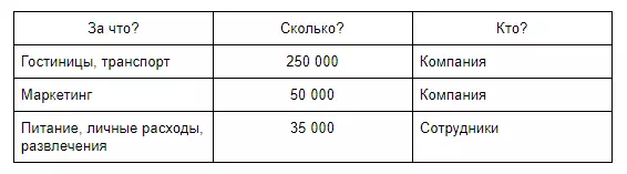 Я подумал, что нужно отправить дизайнеров в… - 5