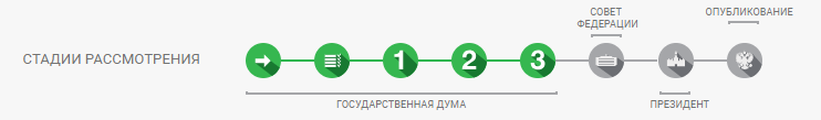 Закон об изоляции Рунета принят Госдумой в трех чтениях - 2