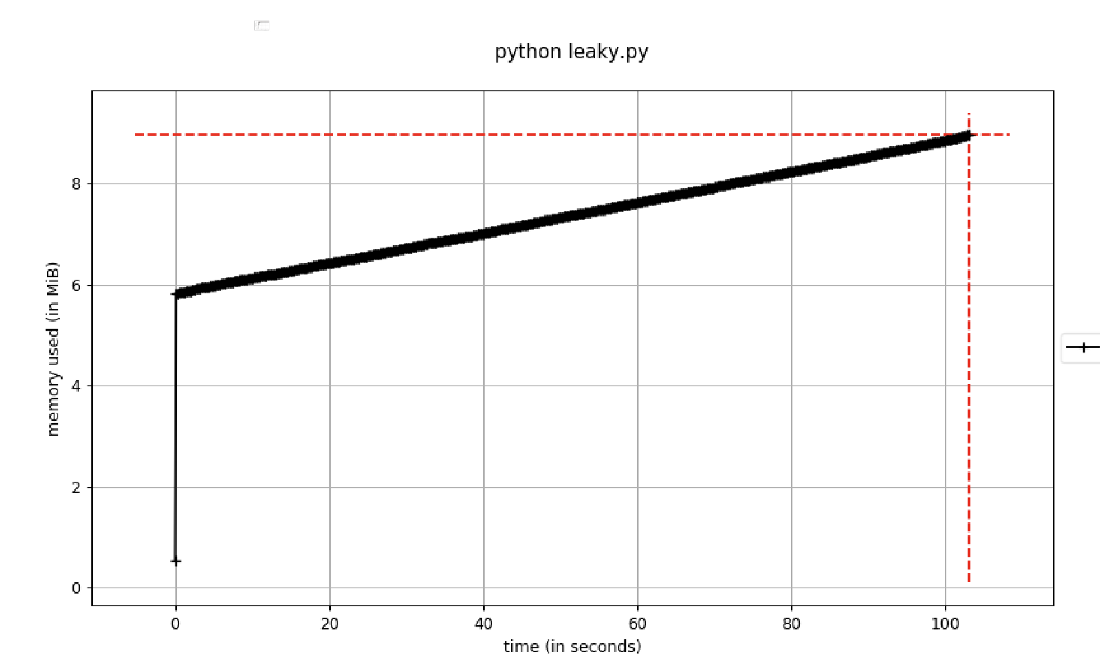 Ищем утечки памяти в приложениях на Python - 3