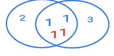 Понимание джойнов сломано. Это точно не пересечение кругов, честно - 2