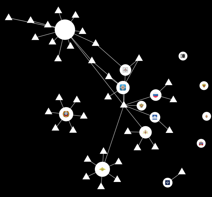 Трекеры от Google встроены в ряд официальных российских электронных ресурсов - 2 image