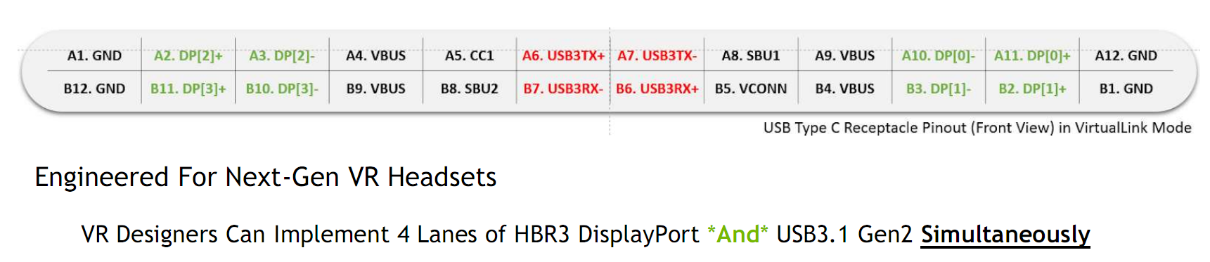 Назначение выводов разъема USB Type-C, доработанного под нужды интерфейса VirtualLink от NVIDIA