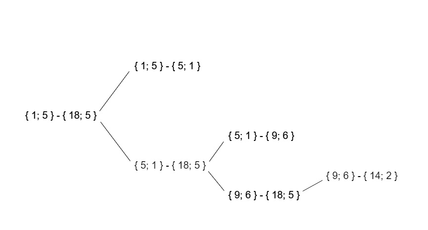 Алгоритм Дугласа-Пекера - 9