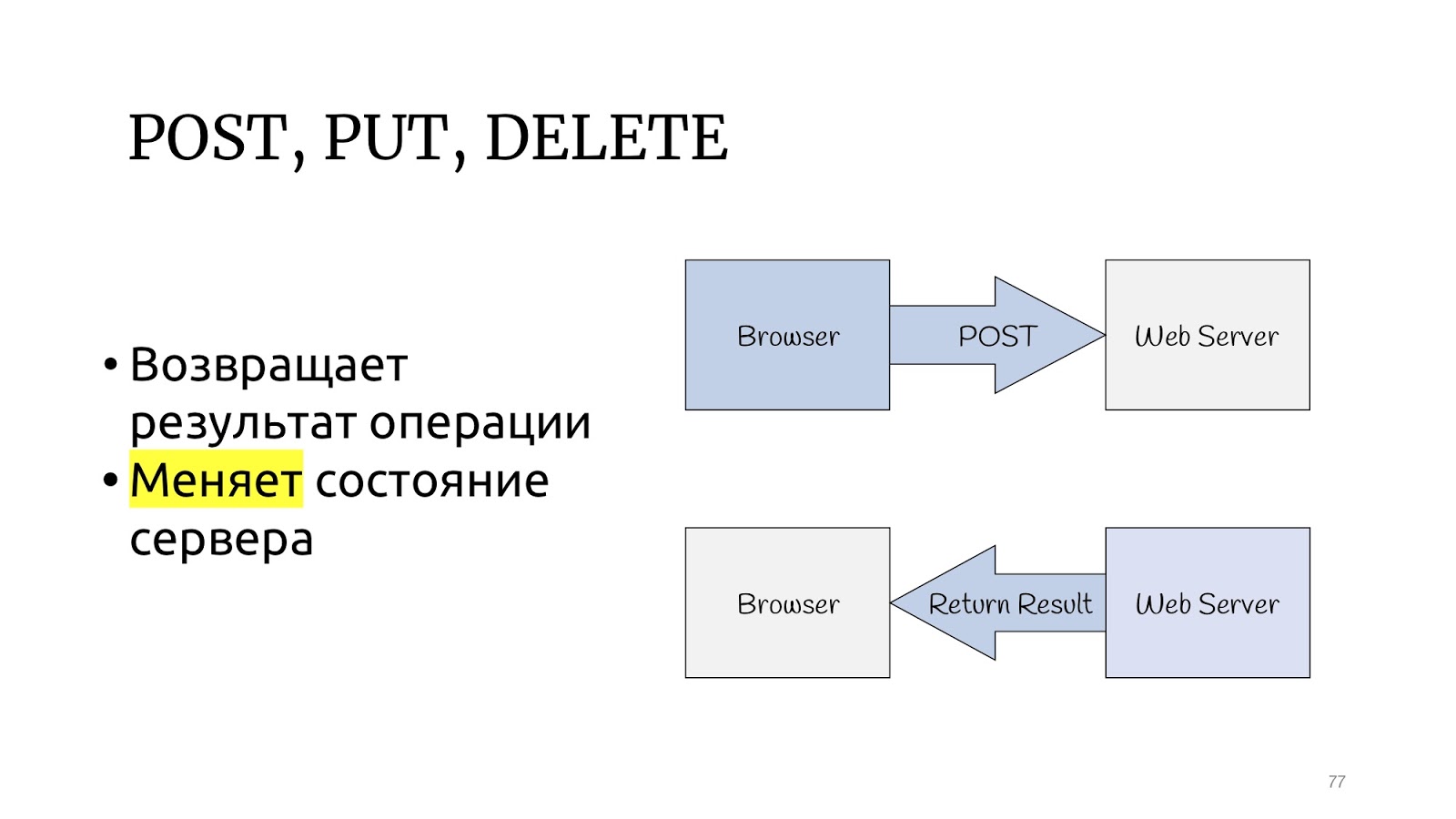 Быстрорастворимое проектирование - 20