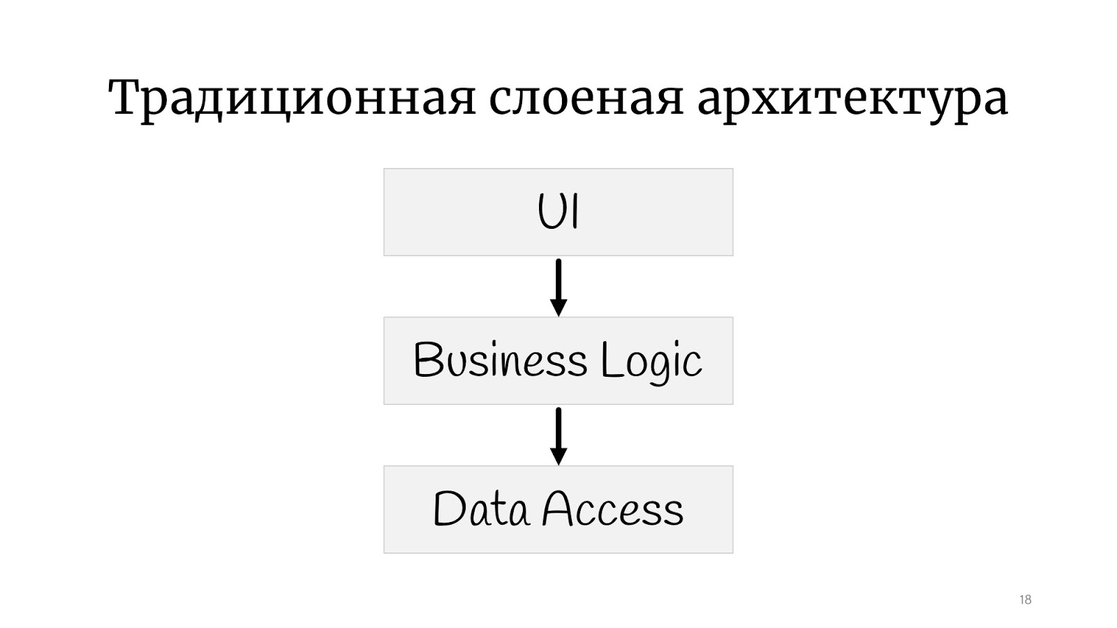 Быстрорастворимое проектирование - 4