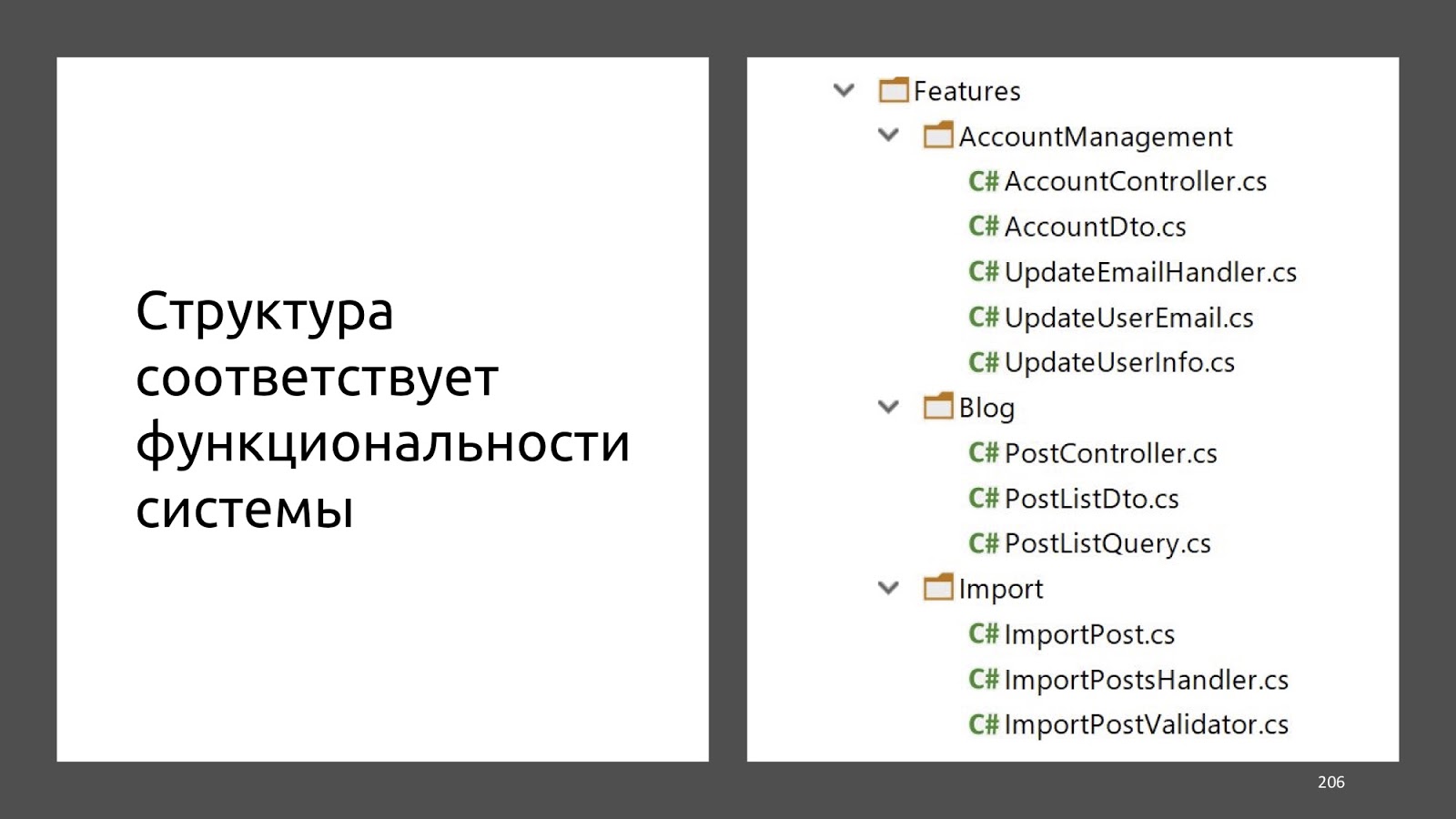 Быстрорастворимое проектирование - 66