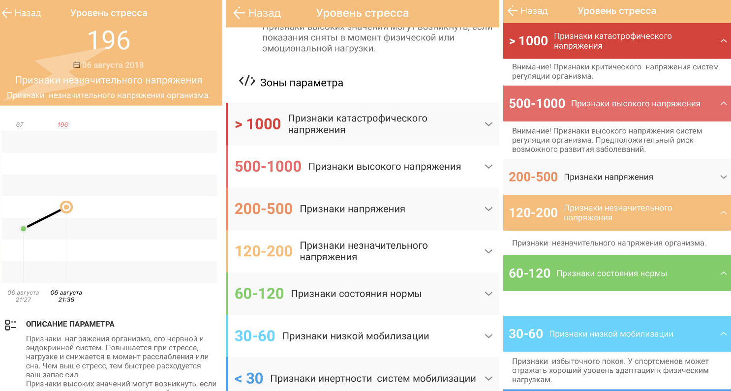 Домашняя лаборатория для самоконтроля, или что купить в гик-аптечку - 14