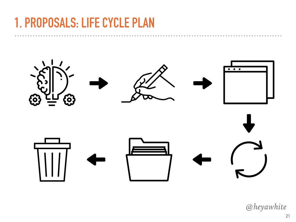 Как «снести» вашу документацию и начать жить - 15 Как «снести» вашу документацию и начать жить - 15