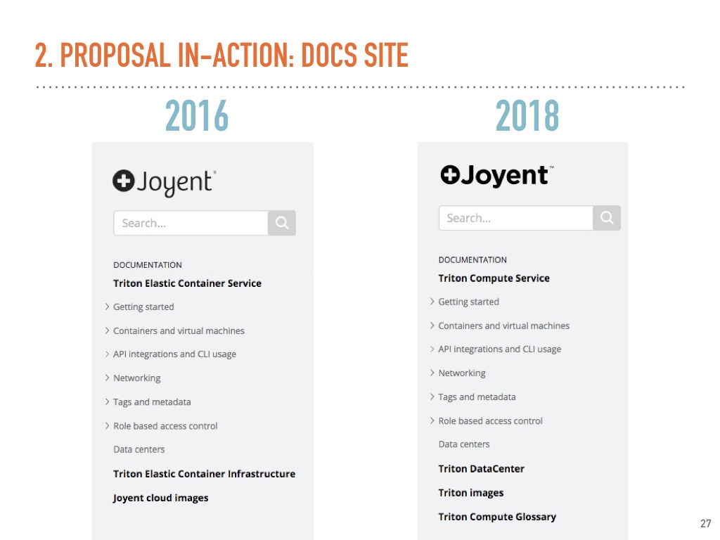 Как «снести» вашу документацию и начать жить - 19 Как «снести» вашу документацию и начать жить - 19