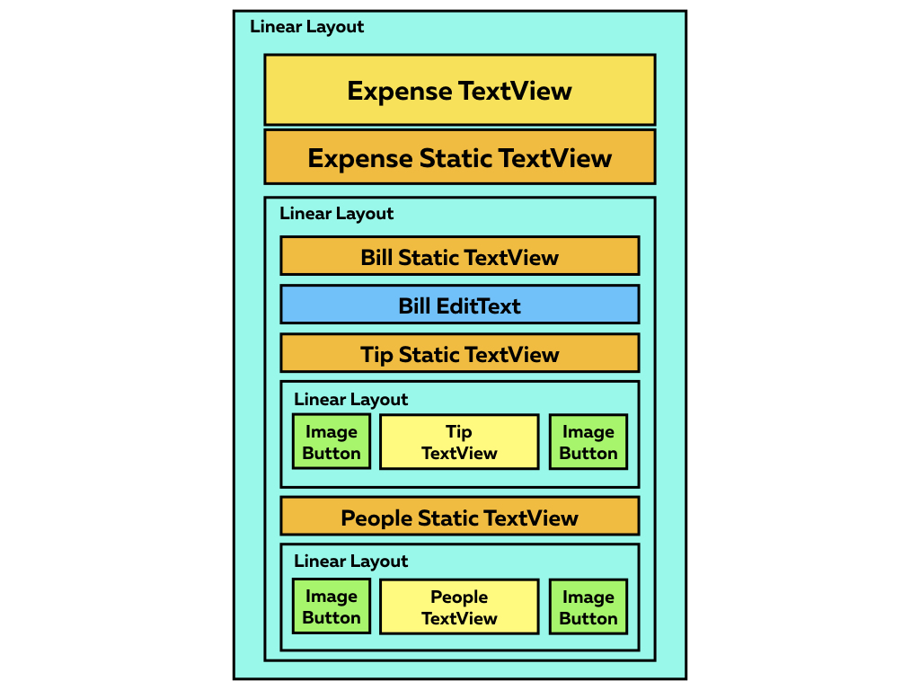Создание калькулятора чаевых на Kotlin: как это работает? - 3