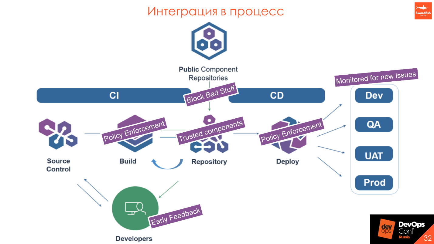 Страх и ненависть DevSecOps - 16