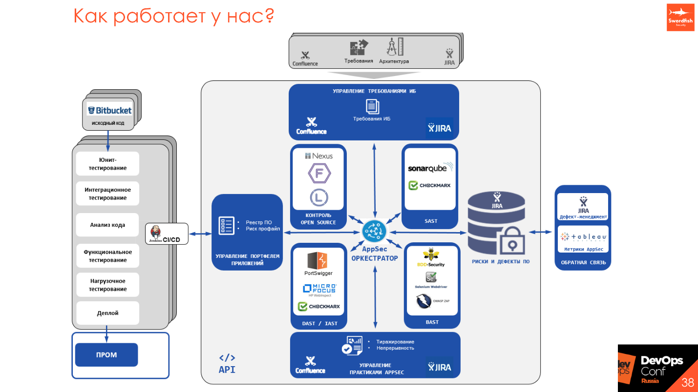 Страх и ненависть DevSecOps - 18