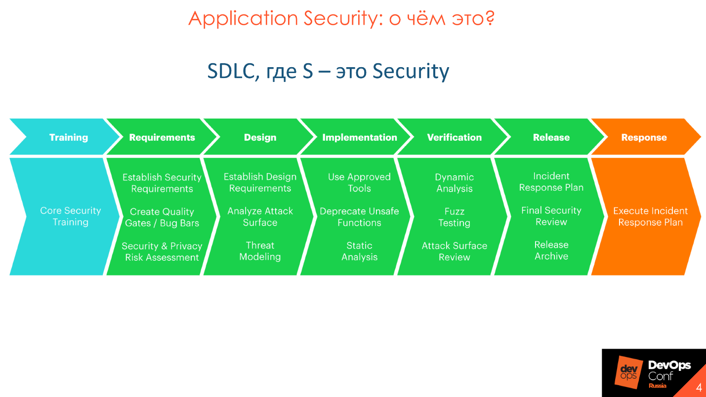 Страх и ненависть DevSecOps - 2