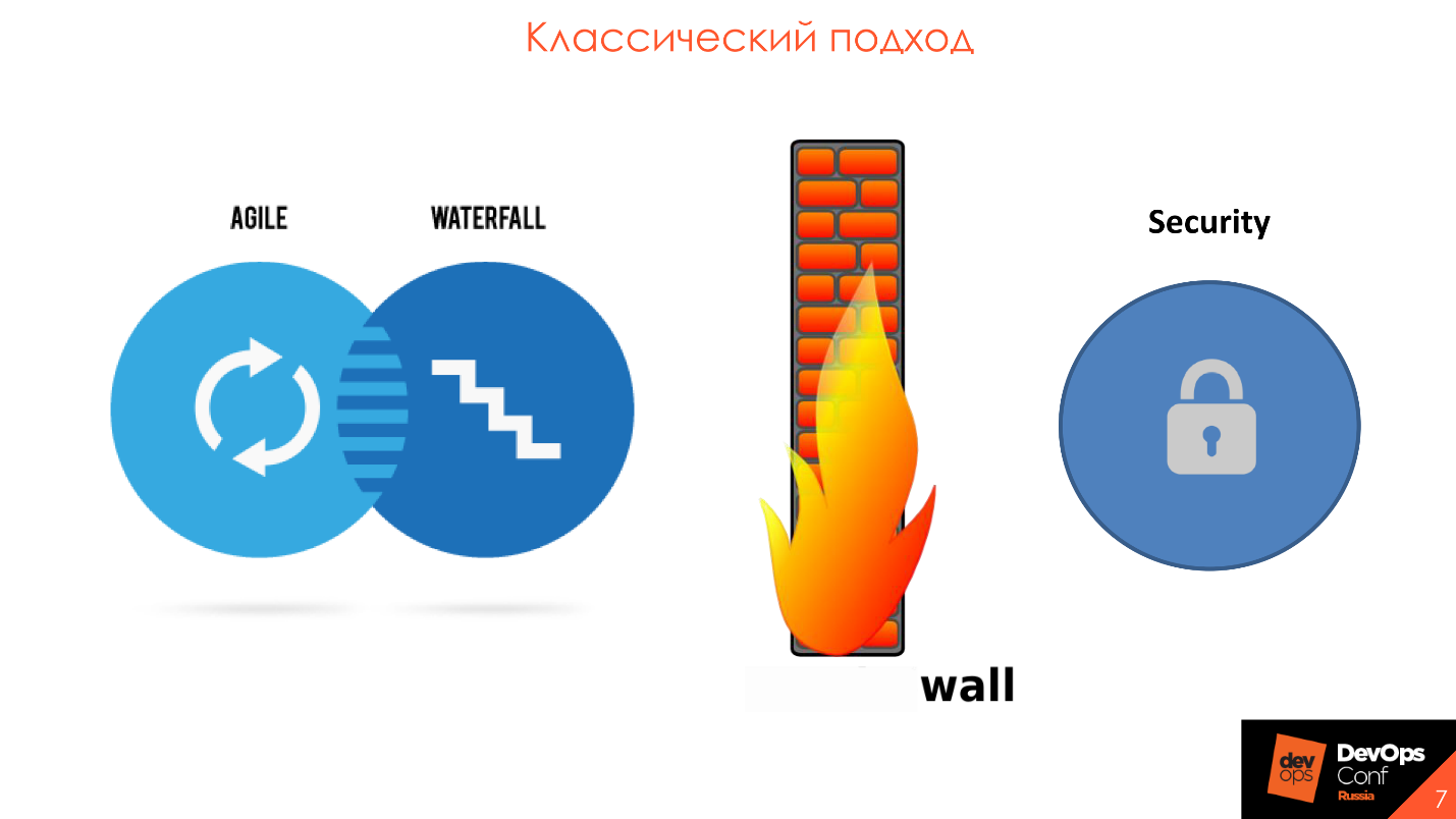 Страх и ненависть DevSecOps - 5