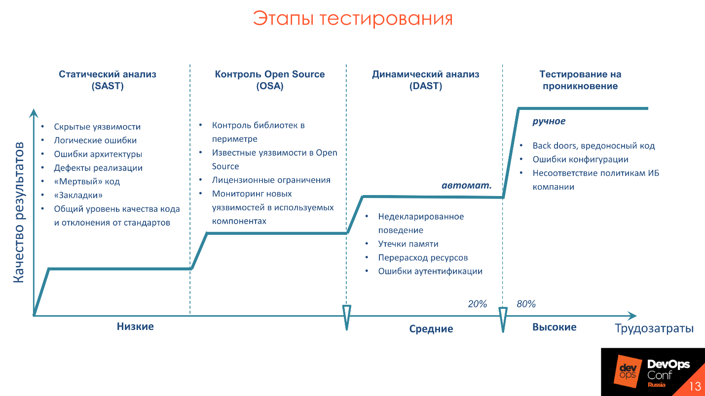 Страх и ненависть DevSecOps - 8