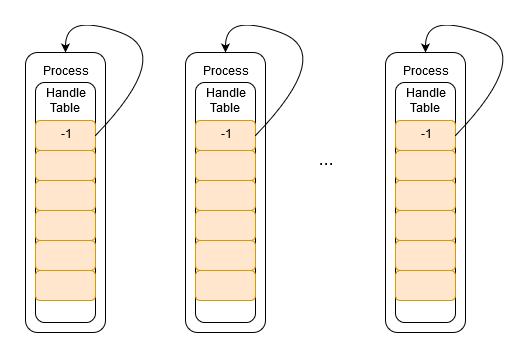 Как PROCESS_DUP_HANDLE превращается в PROCESS_ALL_ACCESS - 3