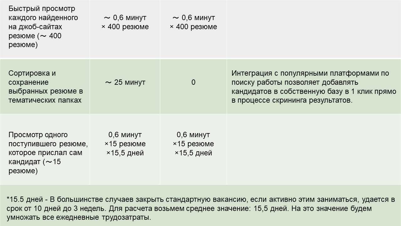 Что даёт софт для рекрутинга в деньгах - 2