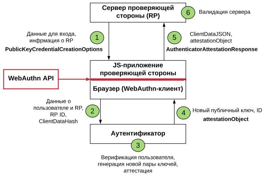 Разработка в облаке, ИБ и персональные данные: дайджест для чтения на выходных от 1cloud - 3