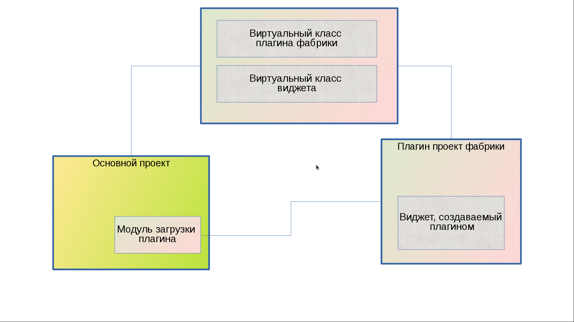 Создание системы расширения на библиотеке Qt - 3 Создание системы расширения на библиотеке Qt - 3