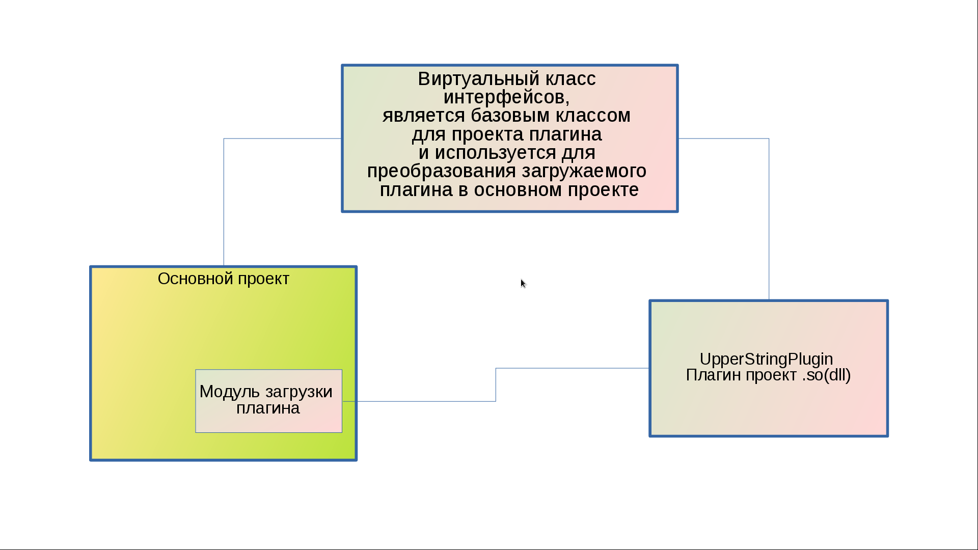 Создание системы расширения на библиотеке Qt - 1