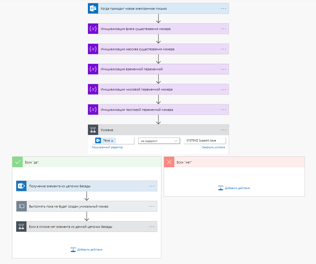 Help Desk за 3 часа. Автоматизация несложных бизнес-процессов в PowerApps, Flow и Teams - 5