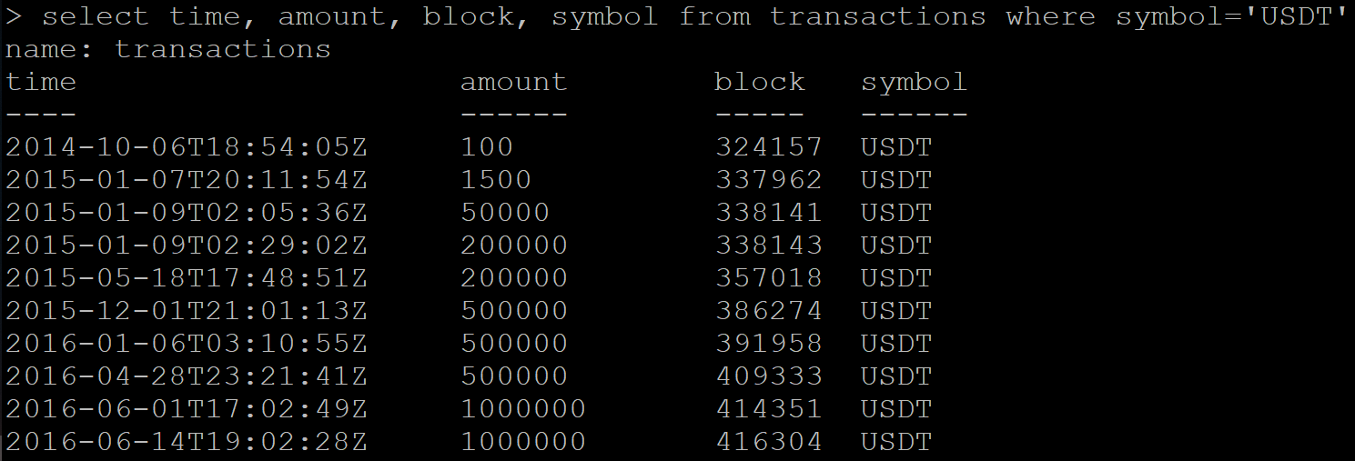 Гнев, торг и депрессия при работе с InfluxDB - 2