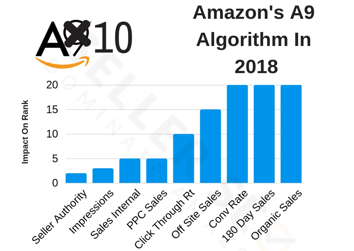 Как Amazon выбирает свои, казалось бы, случайные предложения дня. И почему за ними так гонятся продавцы - 3