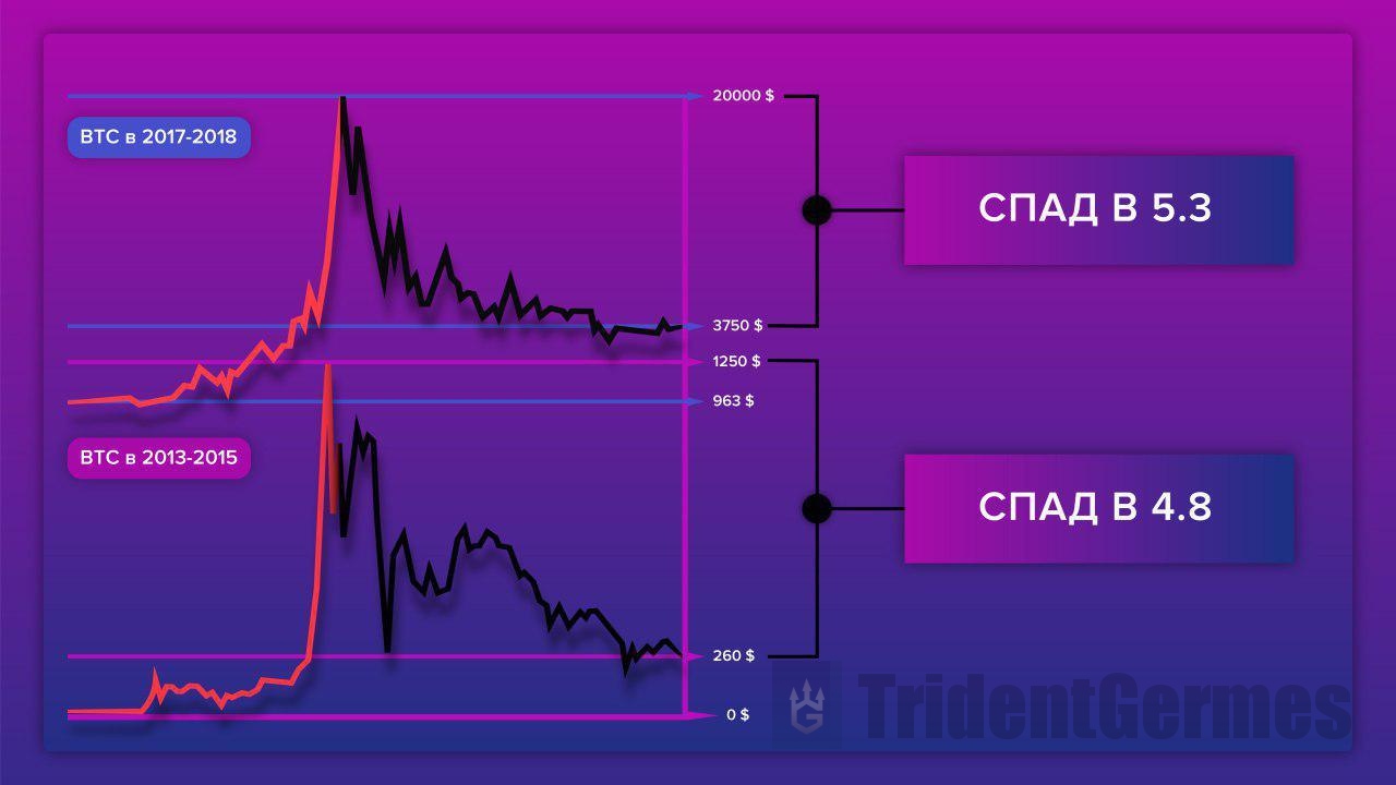 Криптовалюта: живет или умирает? - 6