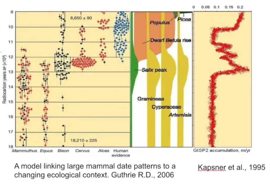 Мох и мамонты (часть 2) - 29 image