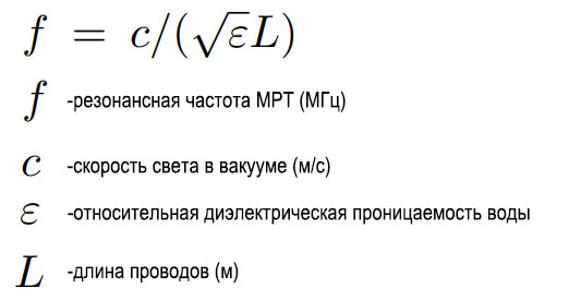 Разбираем магнитно-резонансный томограф II: Метаматериалы в МРТ - 3