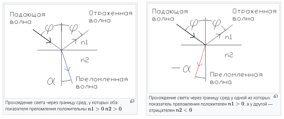 Разбираем магнитно-резонансный томограф II: Метаматериалы в МРТ - 8